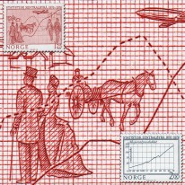 Wykresy Statystyki