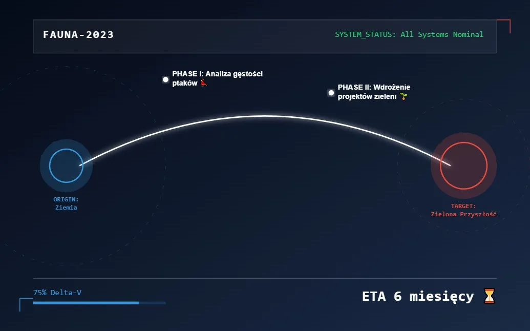 fauna miejska jako infrastructure: ptaki, ssaki oraz owady mierzalne
