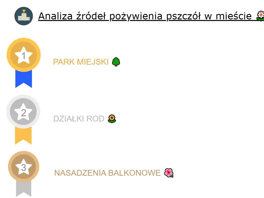 Pszczoły jako sieć sensoryczna miasta